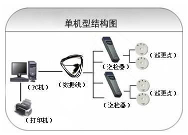 新干县巡更系统六号