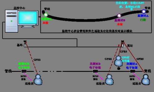 新干县巡更系统八号