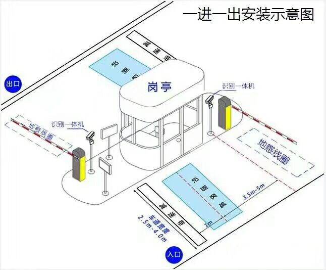 新干县标准车牌识别系统安装图