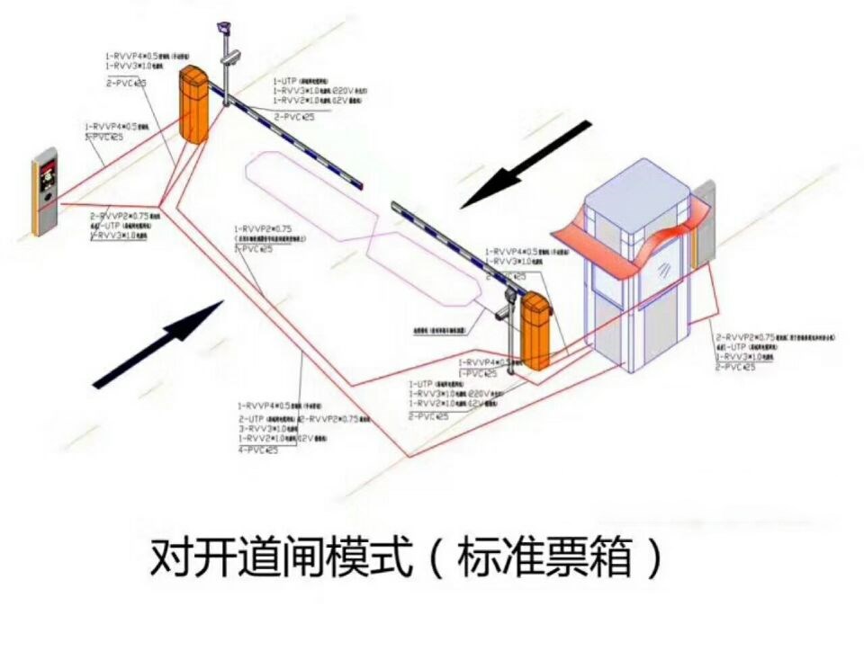 新干县对开道闸单通道收费系统