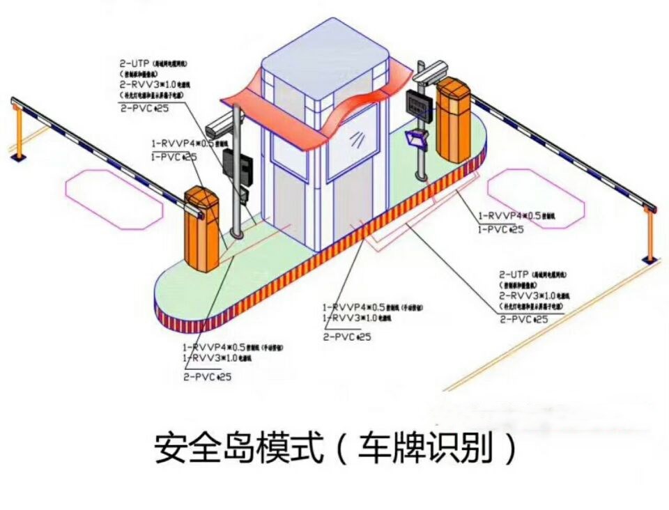 新干县双通道带岗亭车牌识别