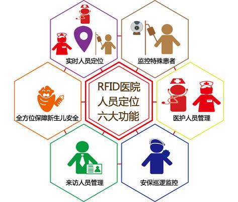 新干县人员定位系统六号