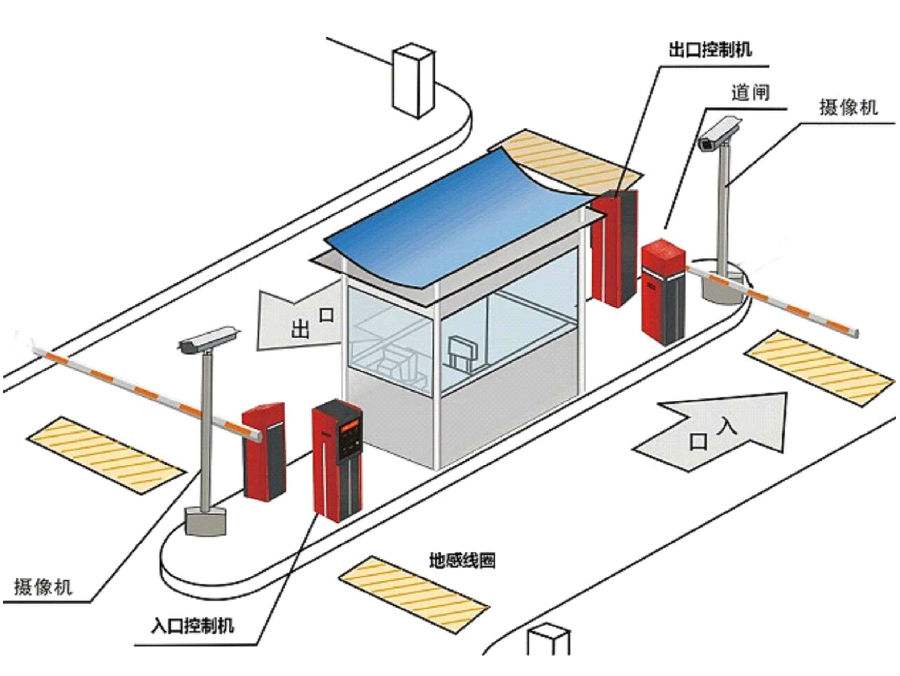 新干县标准双通道刷卡停车系统安装示意